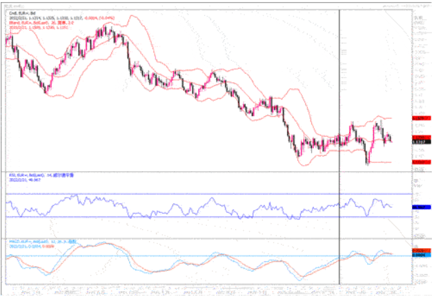 2月21日汇市观潮：欧元、英镑及日元技术分析