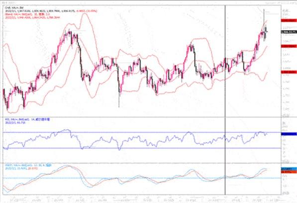 黄金市场分析：避险情绪支撑下 黄金维持于高价位区域