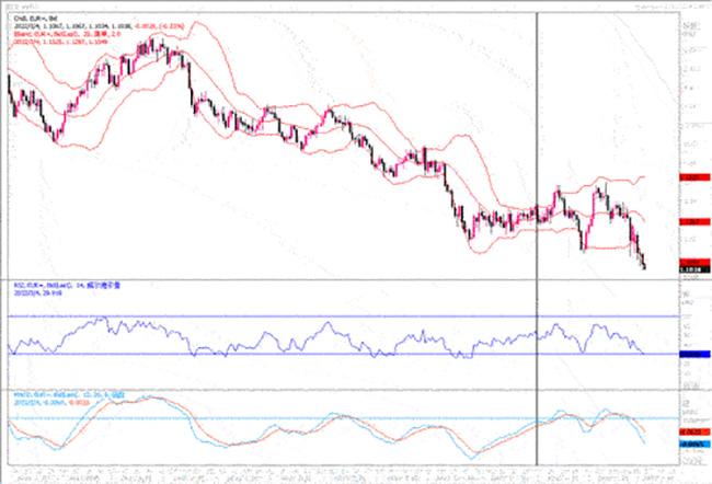汇市观潮：欧元、英镑及澳元外汇市场分析
