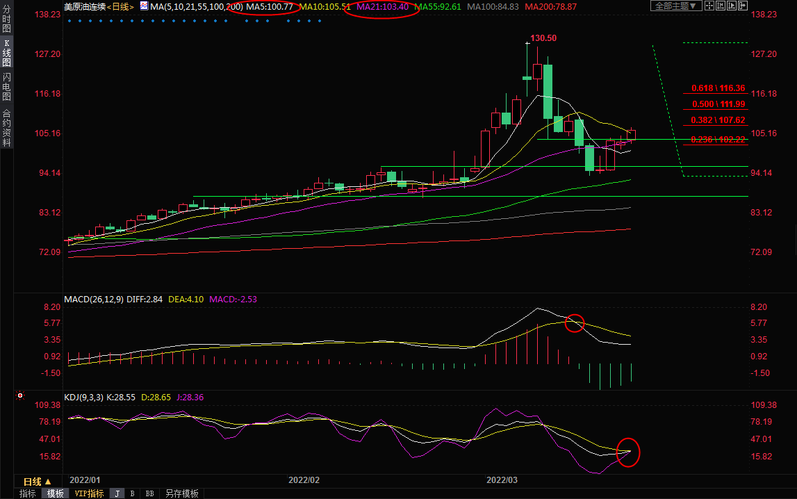 3月21日美原油交易策略：战乱不止，多头不屈