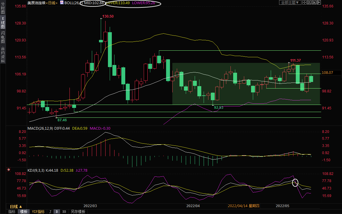 5月12日美原油交易策略：关注OPEC和IEA月报，需求担忧或升温