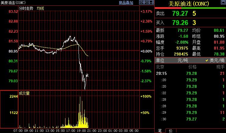 国际油价跌逾3%，欧洲对俄制裁屠刀&ldquo;高高举起轻轻放下&rdquo;