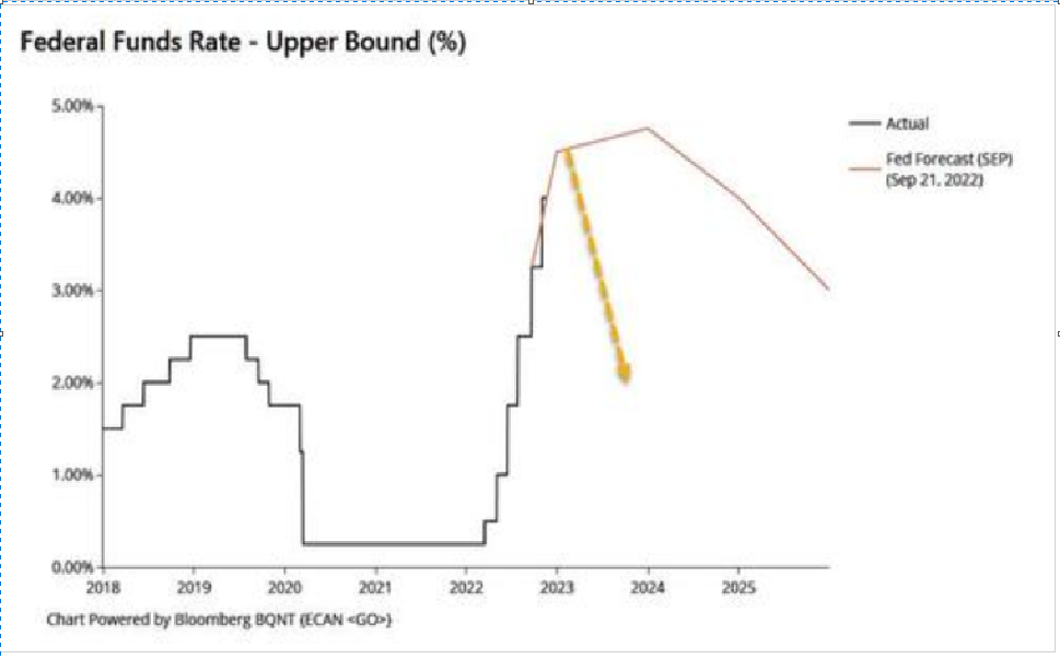 美联储明年将降息至2%？真有&ldquo;疯子&rdquo;在期权市场上这么豪赌